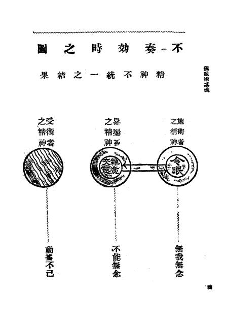 《函授催眠术讲义录》中村芦舟著-东方催眠术讲习会-民国六年[1917]-催眠术自学下载插图2