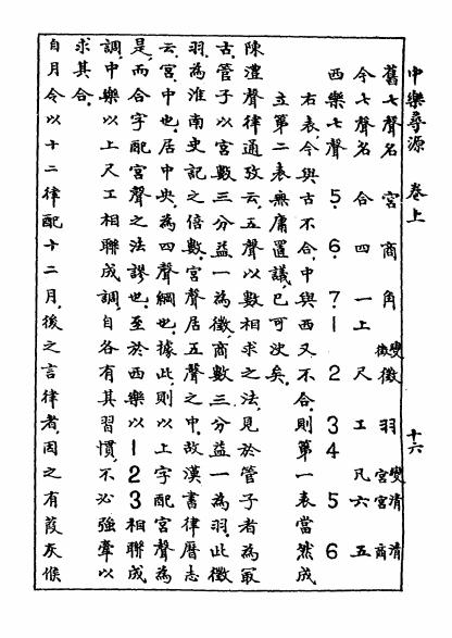 《中乐寻源》童斐编纂-商务印书馆-民国15[1926]-戏剧曲谱下载插图3