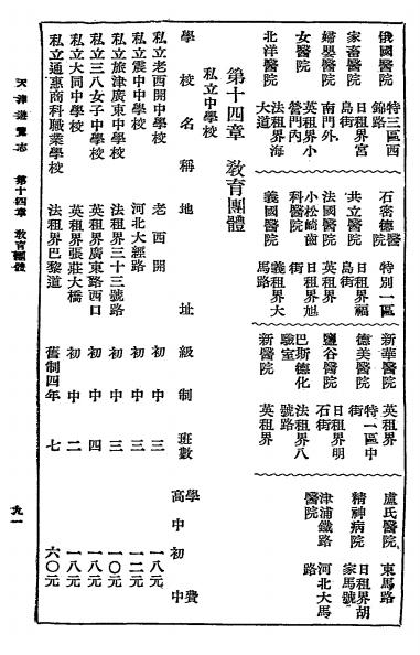 《天津游览志》燕归来簃主人编-中华印书局-1936-游览志下载插图3