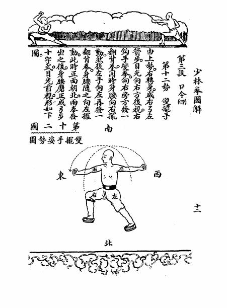 《少林拳图解》金一明著-新亚书店-民国二十一年[1932]-少林拳图解下载插图3