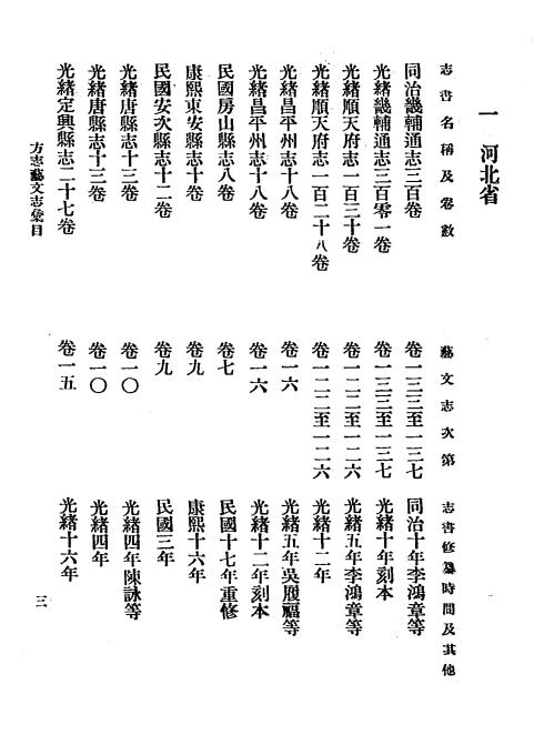 《方志艺文志汇目》李濂镗编-pdf古籍下载插图2