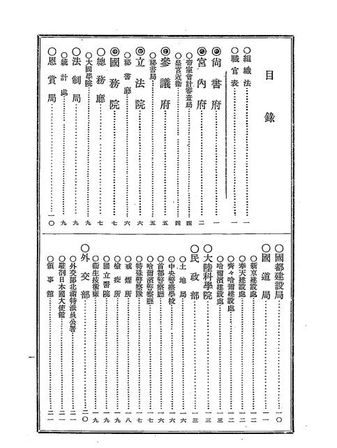 《满洲国官吏录》国务院总务厅人事处编-康德6[1939]-满洲国史料下载插图1