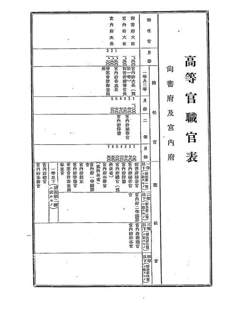 《满洲国官吏录》国务院总务厅人事处编-康德6[1939]-满洲国史料下载插图3