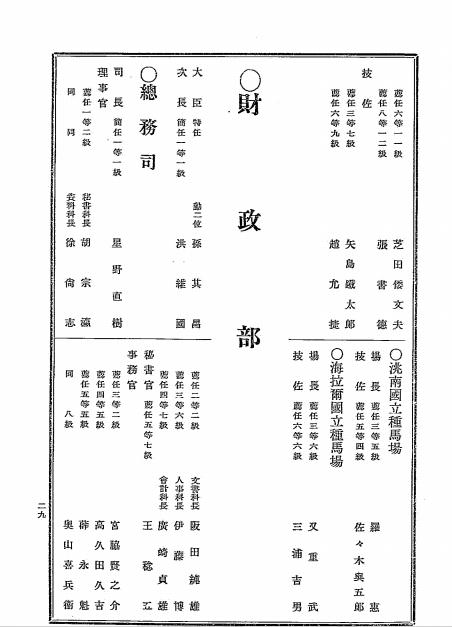 《满洲国官吏录》国务院总务厅人事处编-康德6[1939]-满洲国史料下载插图4