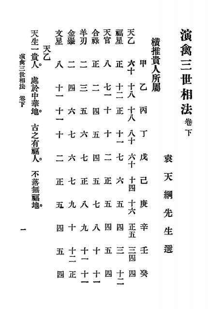 《演禽三世相法下册》袁天纲选-文明书局-民国十四年[1925]-演禽三世相法下载插图1