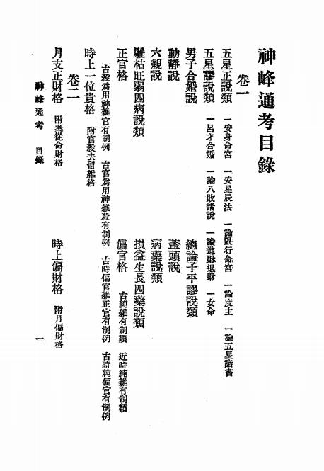 《神峰通考》秦慎安校勘-上海文明书局-1926-风水入门下载插图1