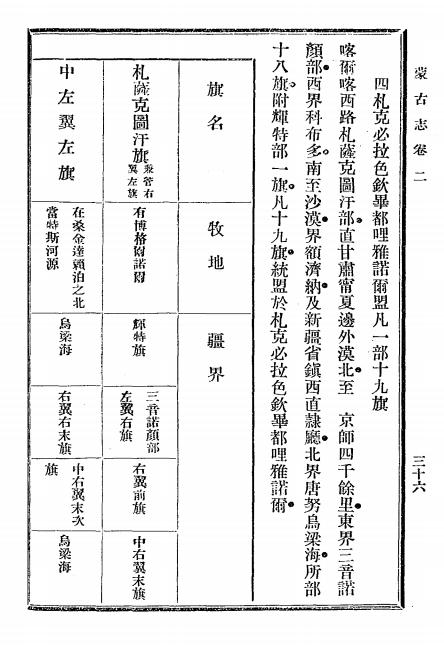《蒙古志》姚明辉编-中国图书公司-光绪33[1907]-地方史志下载插图3