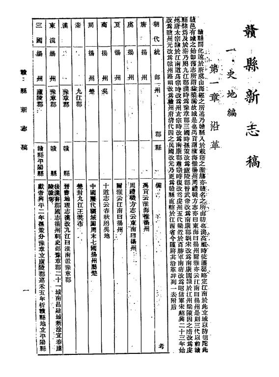 《赣县新志稿》赣县县志局-民国三十五年[1946]-pdf古籍下载插图2