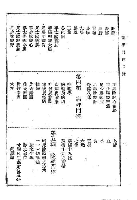 医学门径-胡安邦著-中央书店-民国二十五年[1936]插图1