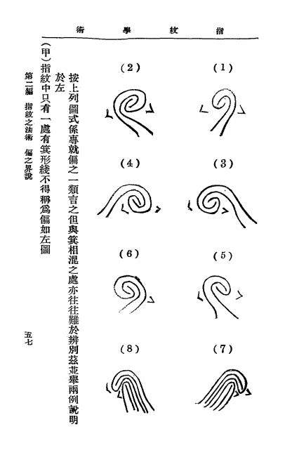 指纹学术-夏全印编-北京指纹学会插图3