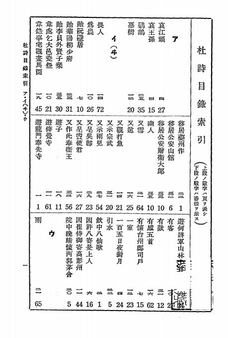 杜诗索引-饭岛忠夫,(日)福田福一郎共编-松云堂书店插图1