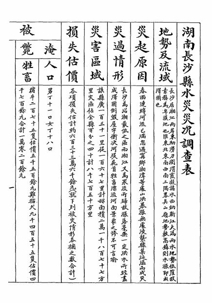 湖南甲子水灾图表-湖南水灾筹赈会编纂插图1