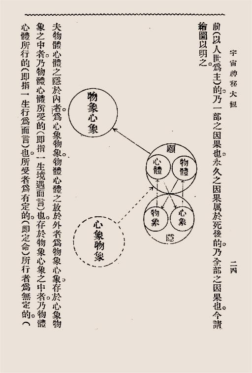 宇宙神秘大观-邵尔寅著-北洋广告公司总社插图3
