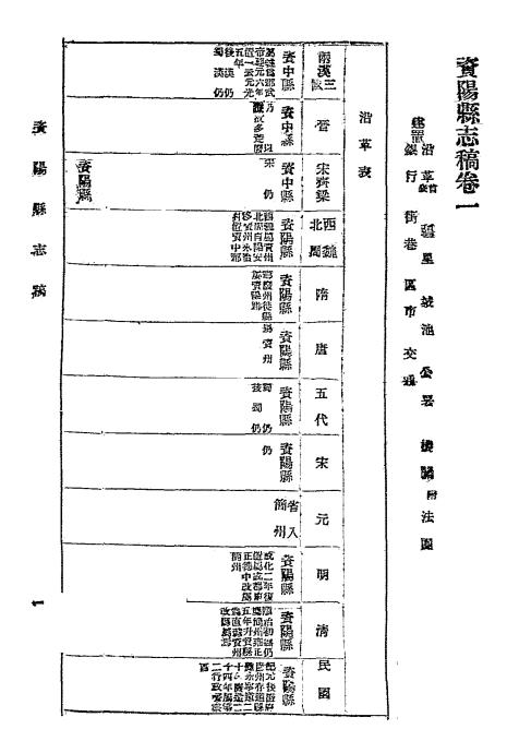 民国资阳县志（不清晰）-资阳地方志插图1
