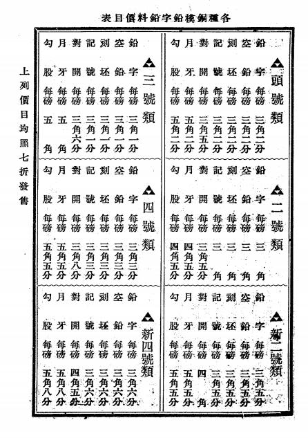 印刷界之光-陈寅生-致祥铜模铸字所插图2