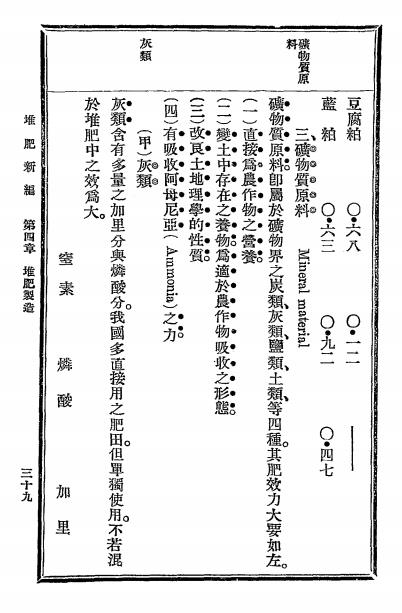 堆肥新编-邓宗岱编-新学会社插图5