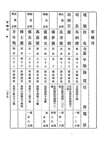 海军部职员录-总务厅编纂科编插图3