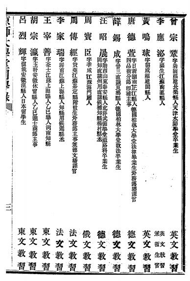 京师大学堂同学录-北京大学史料插图3