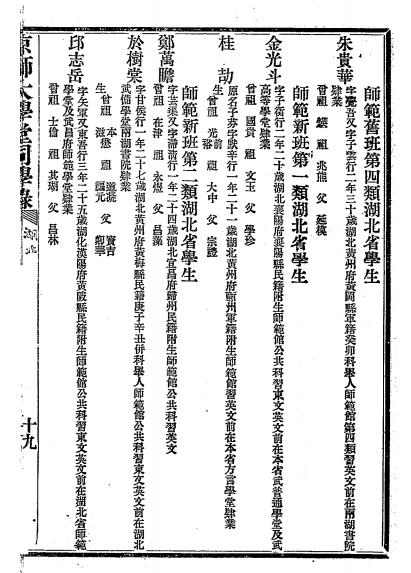 京师大学堂同学录-北京大学史料插图5