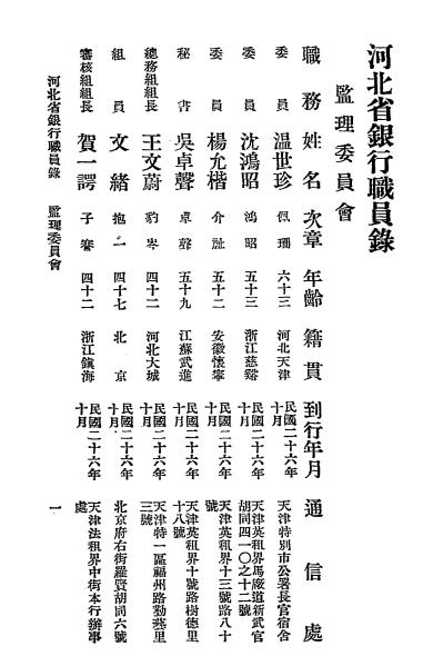 河北省银行职员录-总行总务科编插图2