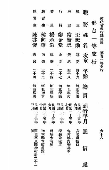 河北省银行职员录-总行总务科编插图3