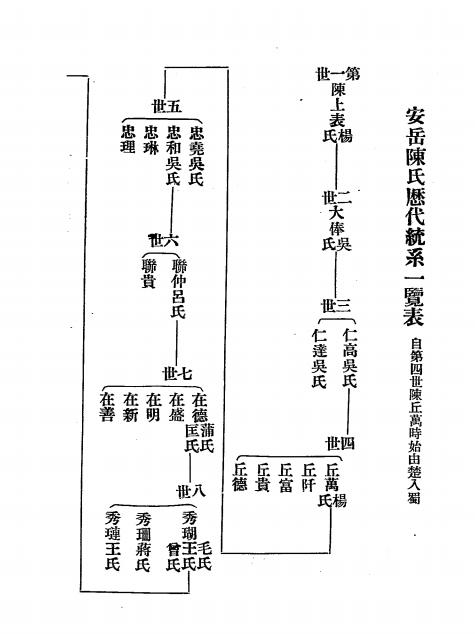 四川安岳县陈氏族谱-安岳陈氏友恭堂编-球新印刷厂插图7
