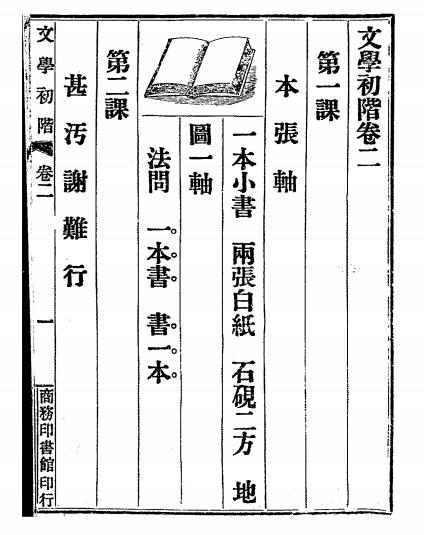 绘图文学初阶-杜亚泉编纂-商务印书馆插图1
