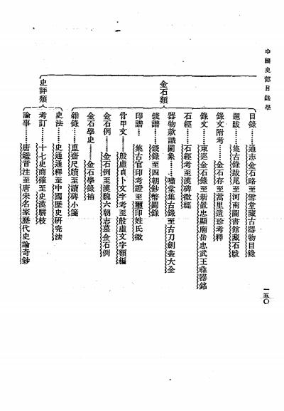 中国史部目录学-郑鹤声编-商务印书馆插图4
