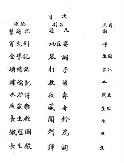 自习昆曲津梁初集-孟昭升编插图1