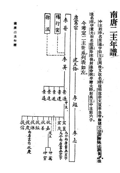 南唐二主年谱-管效先著插图