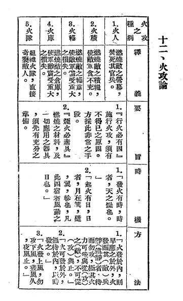 孙子表释-徐容溥著-兵学书店插图5