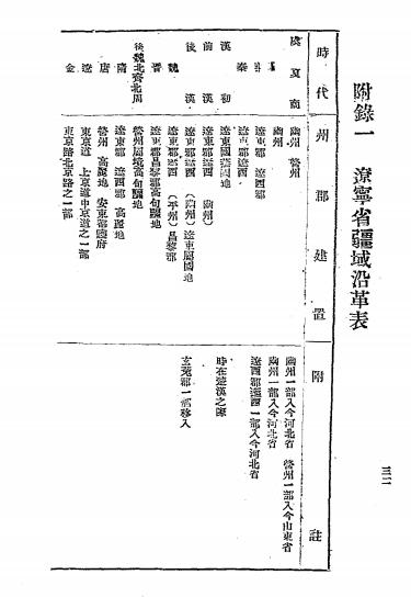 新辽宁与新沈阳-卞宗孟著作-辽宁省立图书馆插图4