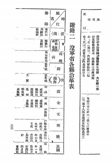 新辽宁与新沈阳-卞宗孟著作-辽宁省立图书馆插图5
