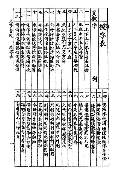 文字会通上册-何仁楷纂辑-国学研究社插图1