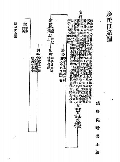 庾子山年谱-倪璠编插图3