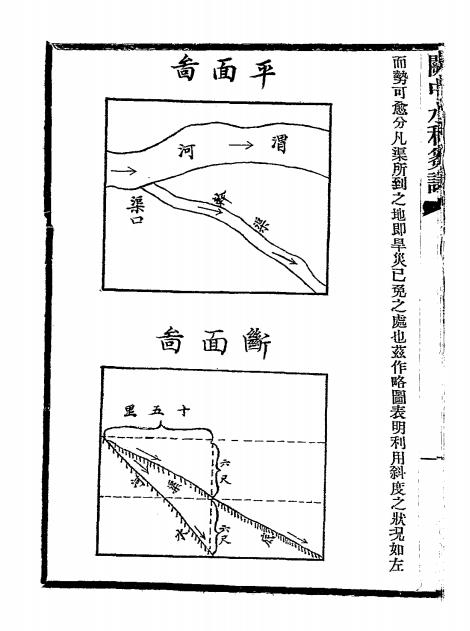 关中水利刍议-吕益斋著作-陕西省政府插图3