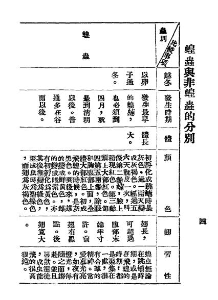治蝗要诀-冯翔凤编纂-河南大学农业推广部插图1
