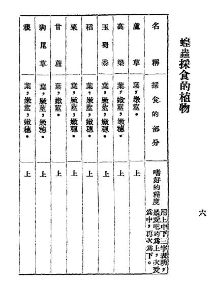 治蝗要诀-冯翔凤编纂-河南大学农业推广部插图2