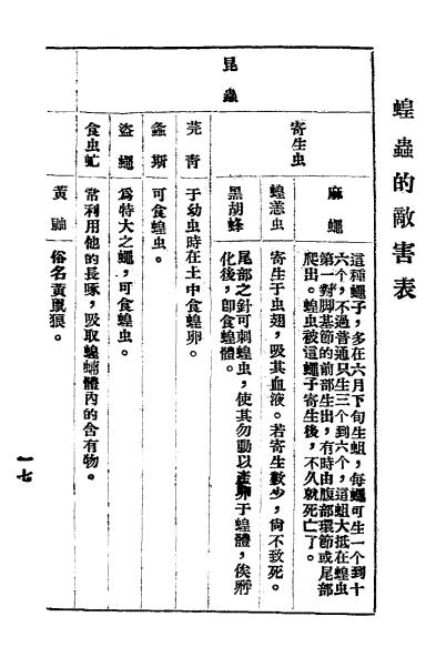 治蝗要诀-冯翔凤编纂-河南大学农业推广部插图4