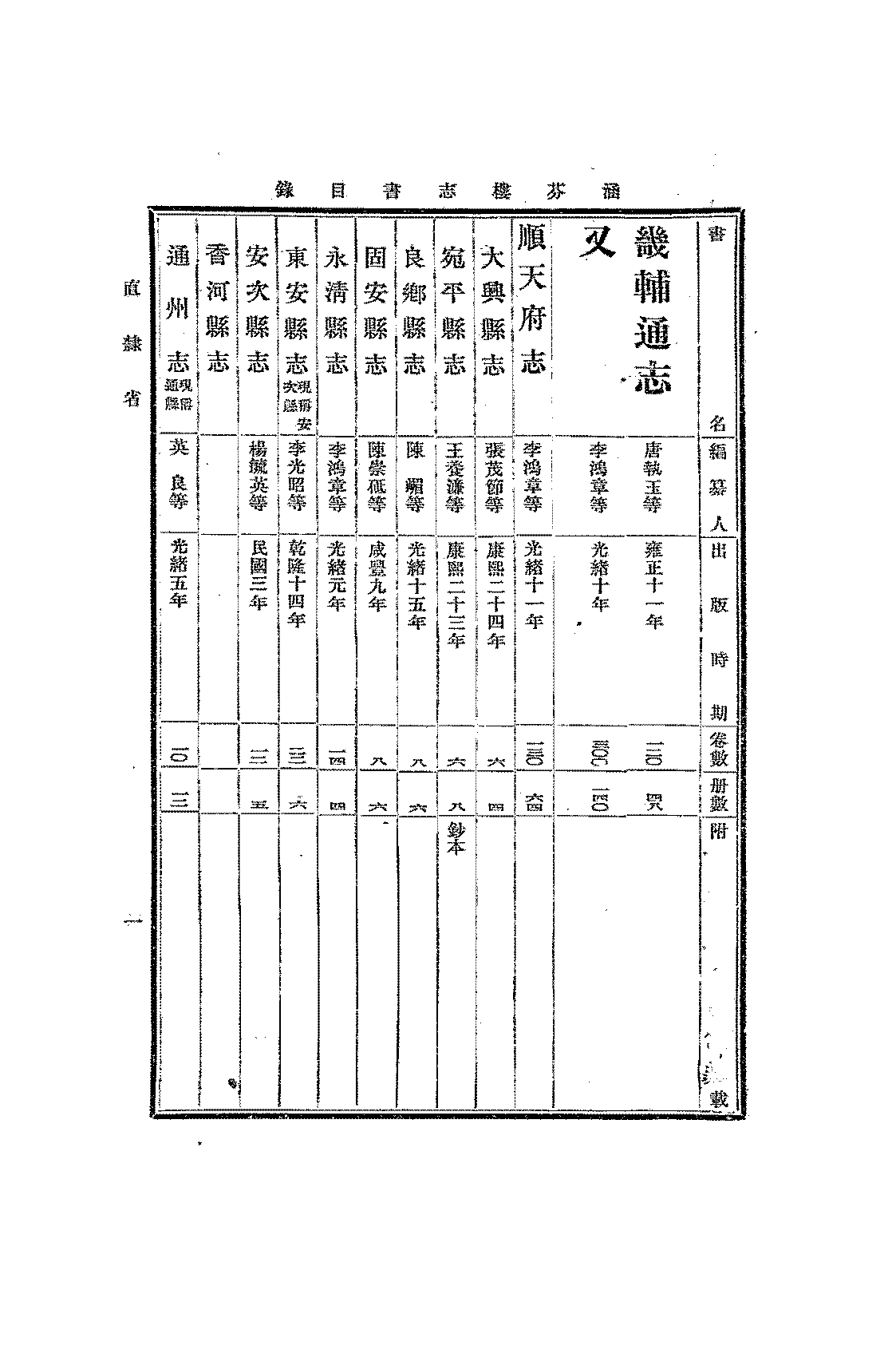涵芬楼志书目录PDF下载,民国涵芬楼所藏地方志目录插图